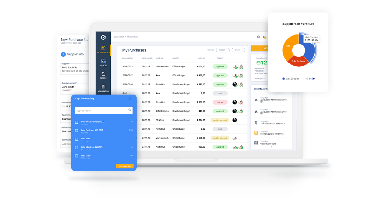CostTracker Case Study