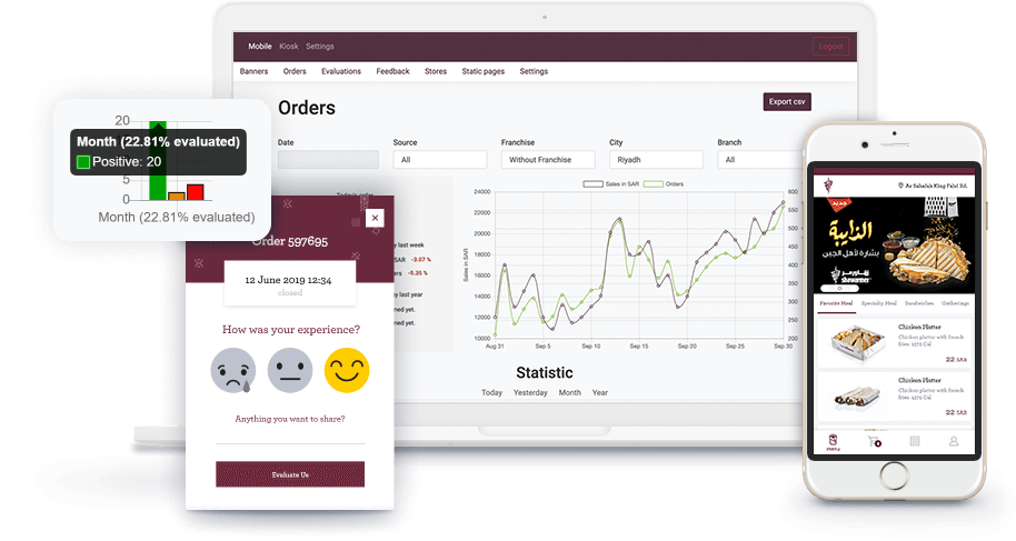 Shawarmer Case Study